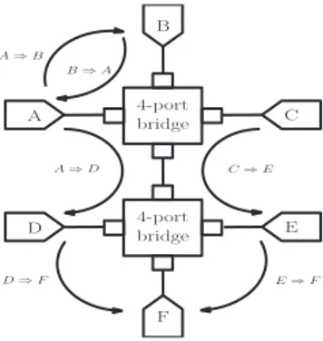 Figure 1. Simple network