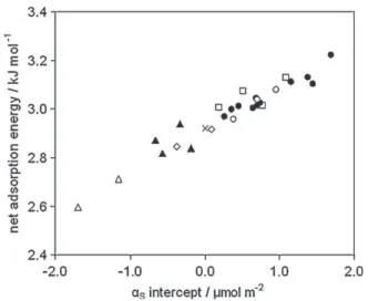Fig. 6. Comparison plots of the adsorption of N 2 at 77 K on (filled triangles) chitosan and (void triangles) chitin aerogels