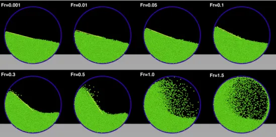 Fig. 8 shows the measured values of b from the simulations (ﬁlled squares), with 1- r uncertainty errorbars, along with data  ta-ken from Fig