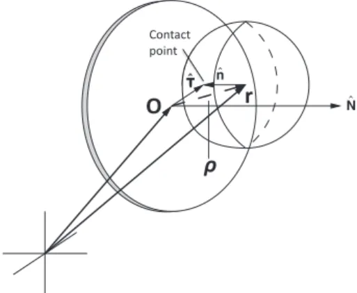 Fig. 2. Geometry of sphere-plane collision. Here the plane is depicted as a ﬁnite, thick disk for illustration only; in reality the plane has zero thickness and inﬁnite extent