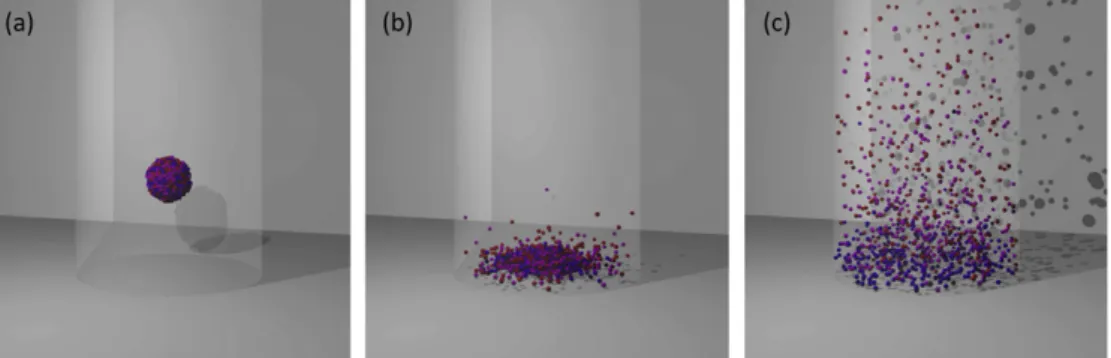 Fig. 4. Snapshots from the model atmosphere test (Section 3.1) showing (a) the initial condition, (b) splash, and (c) ﬁnal equilibrated state