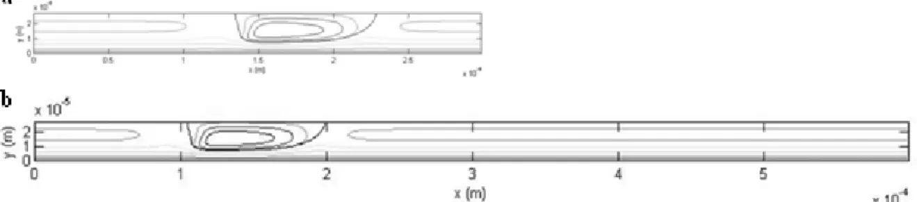 Fig. 9. Flow configurations simulated to study the impact of mass transfer on reaction selectivity