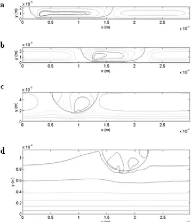 Fig. 2. Illustration of the streamlines in the flow configurations simulated to study the impact of reaction on mass  transfer