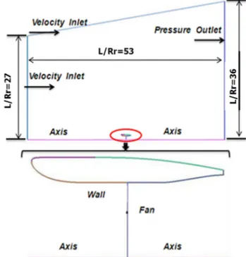Fig. 4 Mesh around shroud and on the boundary layer 