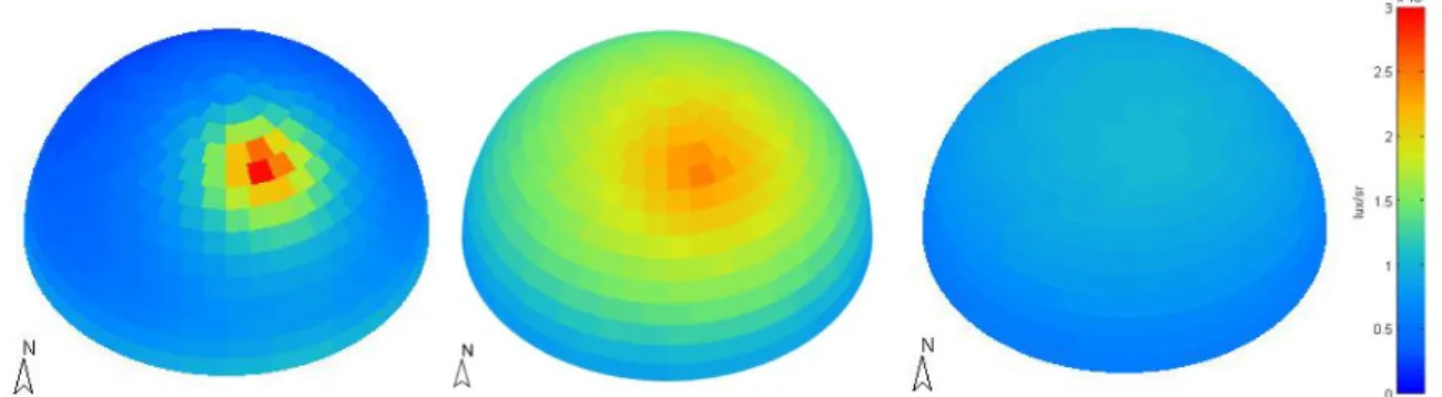 Figure 3.20. Répartition de la lumière diffuse [lux/sr] sur la voûte céleste pour un ciel  (de gauche à      droite) dégagé, couvert clair, couvert épais – Paris (48.73°N), les 17, 1 er   et 26 juin à 13h