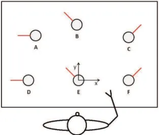 Figure 7: Experiment 3.1 :  Boxes representative of the  time evolution of the rotation