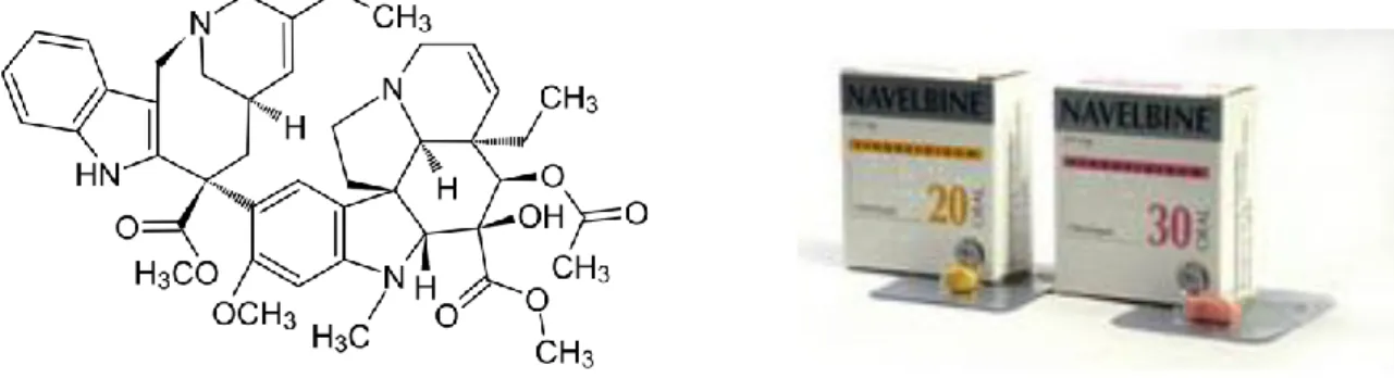 Figure 12 - Structure et conditionnement de la vinorelbine.(37) 