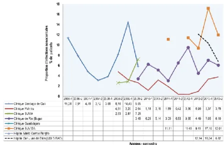 Figure 5 Proportions des infections nosocomiales estimées à partir des données issues de cette étude dans  les USI, selon les IPS 