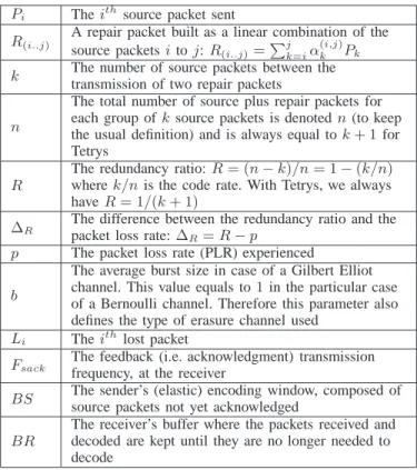 TABLE I N OTATIONS .