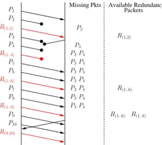 Fig. 1. A simple data exchange with Tetrys (k = 2).