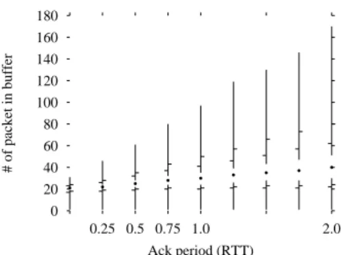 Fig. 4. Minimum, maximum and (5, 10, 25, 50, 75, 90, 95) percentiles of the number of packets requested to decode with a 3/4 repair ratio for Tetrys