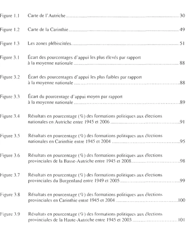 Figure  1.  J  Figure  1.2  Figure  1.3  Figure  3.1  Figure 3.2  Figure  3.3  Figure  3.4  Figure 3.5  Figure  3.6  Figure  3.7  Figure  3.8  Figure 3.9  Carte de  l' Autriche  30 Carte de  la  Carinthie 49 