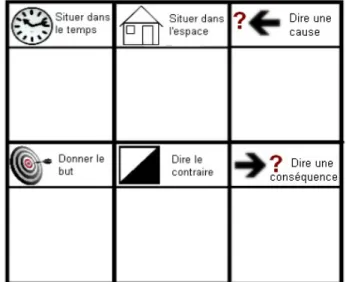 Tableau de classification des connecteurs niveau 2