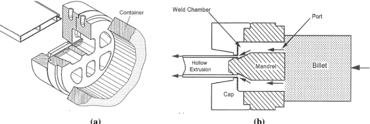 Figure I. 3 : Single cavity two parts porthole (a) die with six ports to produce aluminium hollow sections  [Bauser et al.,2006] and schematic representation (b) of the welding  chamber of a hollow die 
