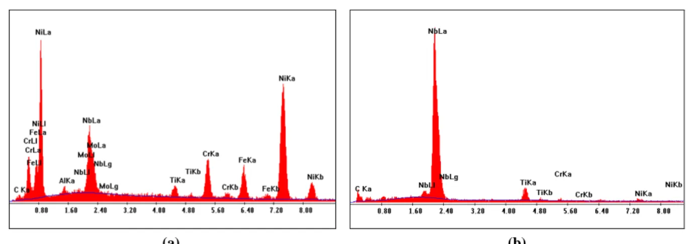 Figure III. 5 : EDAX spot patterns evaluated for Delta phase (a) and MC carbides (b) particles