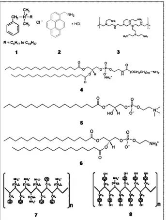 Fig. 4 compares this efficiency when solubilization has been optimised for each surfactant