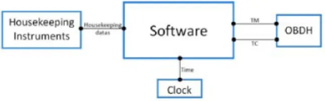 Fig. 14: Inputs and ouputs of the software
