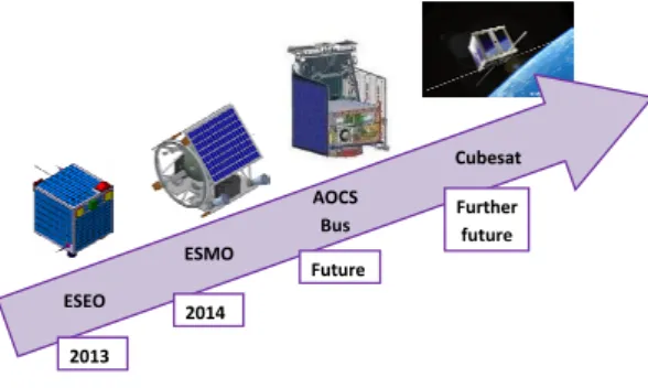 Fig. 3: ISAE/SUPAERO Roadmap
