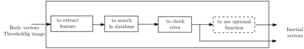 Fig. 9: Functional analysis of the star tracker software
