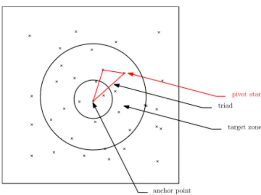 Fig. 12: Target zone and anchor point for hash code generation