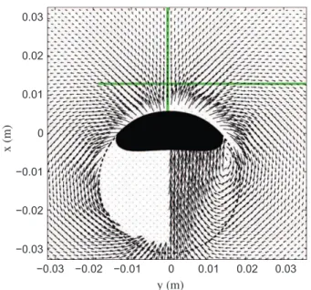 Fig. 10. Velocity field around a bubble of diameter d = 0.017 m rising at a velocity V b = 0.17 m/s in the cell