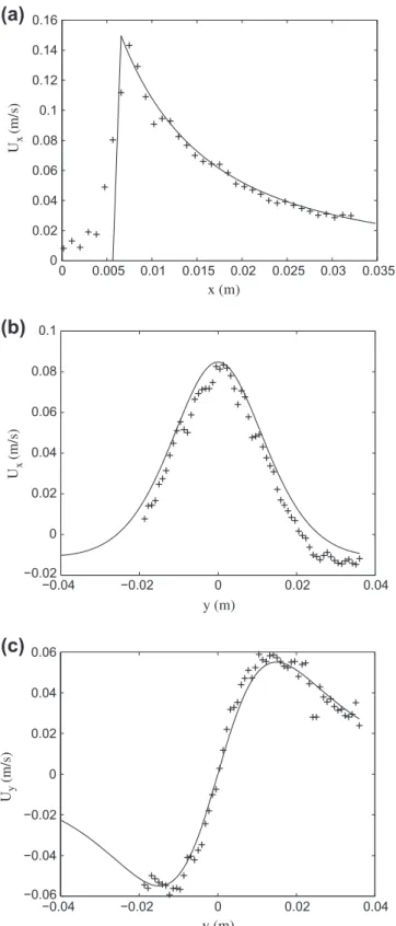 Fig. 12. Streamlines of the liquid flow around the rising bubble (represented in the frame that moves with the bubble).