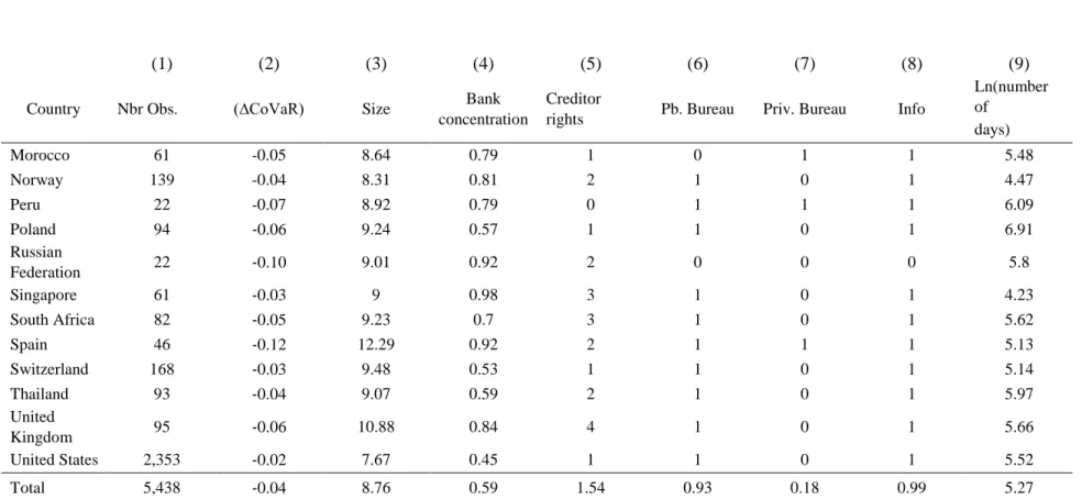 Table 1. Continued 