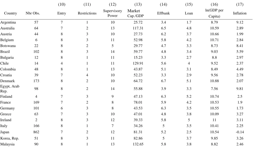 Table 1. Continued 