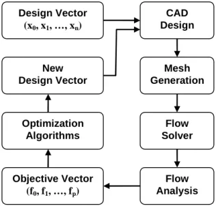 Figure 3: ADONF optimization diagram 