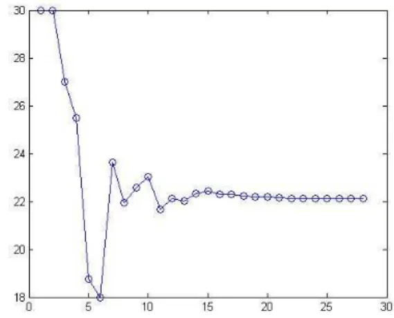 Table 1: sail parameters of the optimization problem 