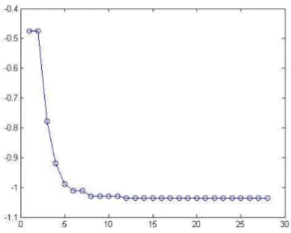 Figure 8: streamlines around the sail for maximum driving  force at  β  = 30° 