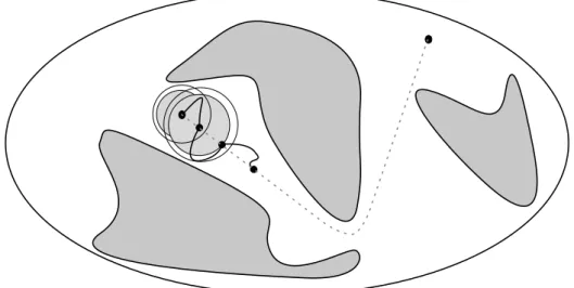 Figure 2.7 – Application de la commandabilité en temps petit d’un système. Le chemin initial (en pointillés gris) est approximé par une trajectoire admissible par le système (en trait plein noir) sans entrer en collision avec les obstacles.