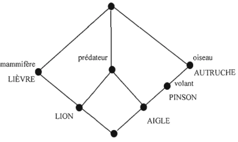 Figure  2.4 :  Diagramme du  contexte « ANIMA UX  » 