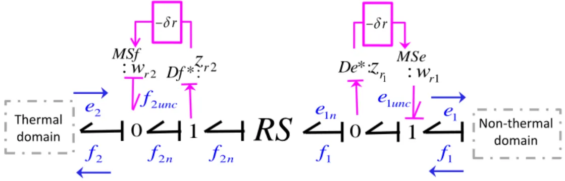 Figure 2.10 – A proposed LFT for a RS [143]