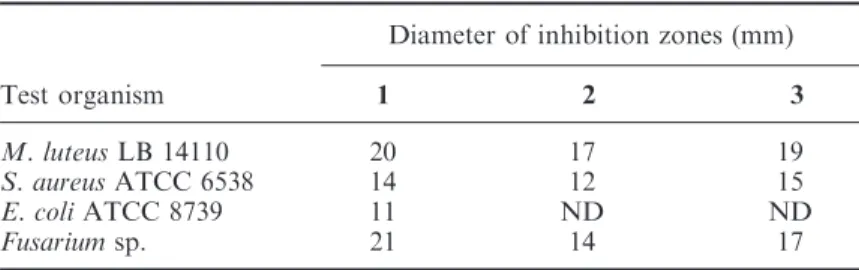 Table 1. Antimicrobial activities of compounds 1–3.