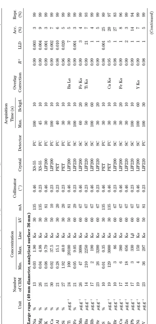 Table I.Main parameters used to develop both large mass (2g) and small mass (300mg) calibrations