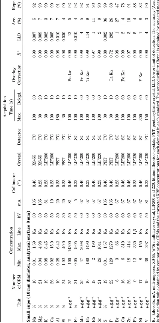 Table I.(Continued) Acquisition NumberConcentrationCollimatorTime (s)Overlay Acc.Repr