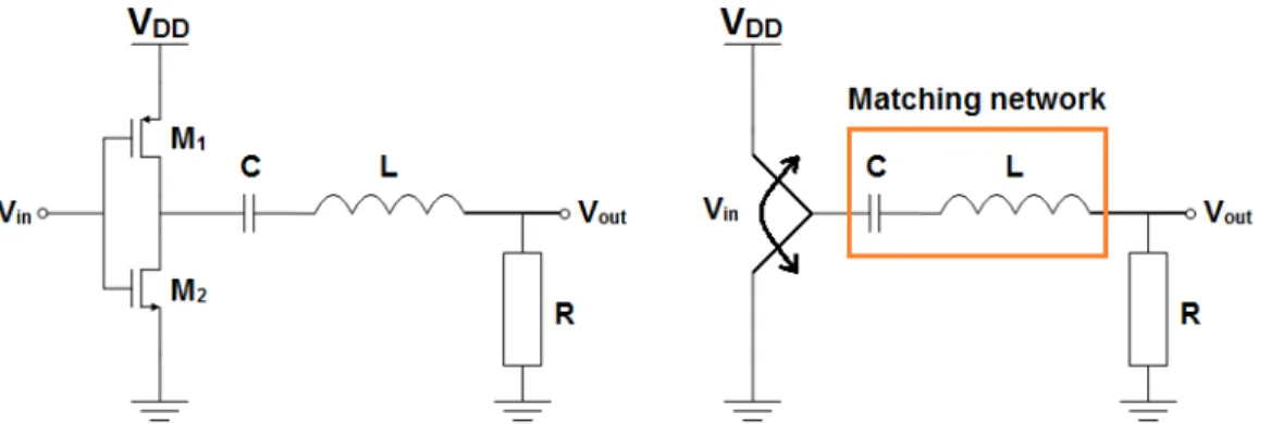 Fig. 3.21. Switching-mode class-D PA: active devices (left); ideal switch (right) 