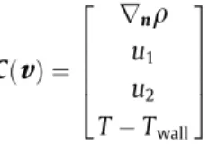 Fig. 7. Reference domain and modified boundary.