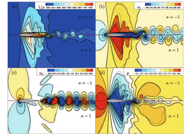 Fig. 10. Same as Fig. 9 concerning phased fields.