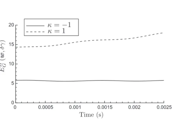 Fig. 11. Instantaneous prediction error of state vector fluctuation E H G ð ~ w; d c Þ as a function of time.
