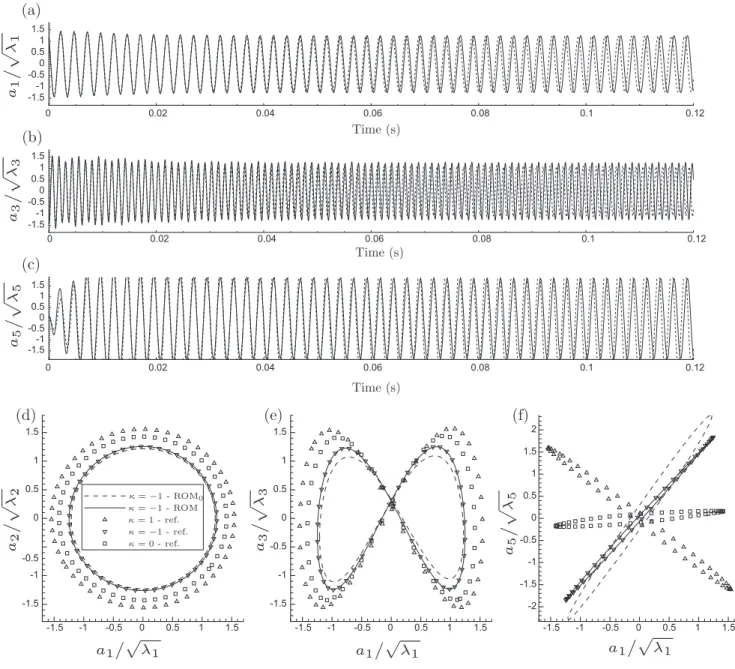 Fig. 15. Same as Fig. 14 in case j = ÿ1. In ROM 0 , calibration coefficients are those determined in case j = 0.