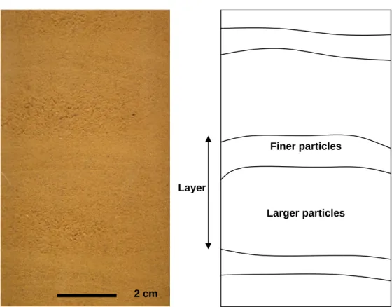 Figure 6: Picture and schematic of SSC-1 prepared in transparent container with Rain method from high height at low hopper speed