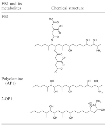 Table 4. Chemical structure of fumonisin B1 metabolites.