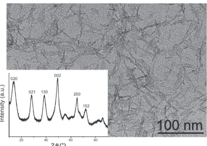 Fig. 3 shows a representative FTIR spectrum of air-dried boehm- boehm-ite xerogels recorded in the 4000–400 cm ÿ1 region