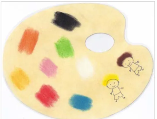 Figure 2 – Palette de peinture de l'activité de présentation de l'atelier 2