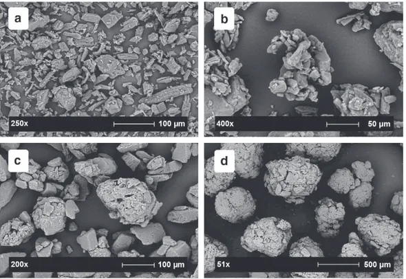 Fig. 13. Granule size distribution for the two studied formulations as well as 100% MCC.