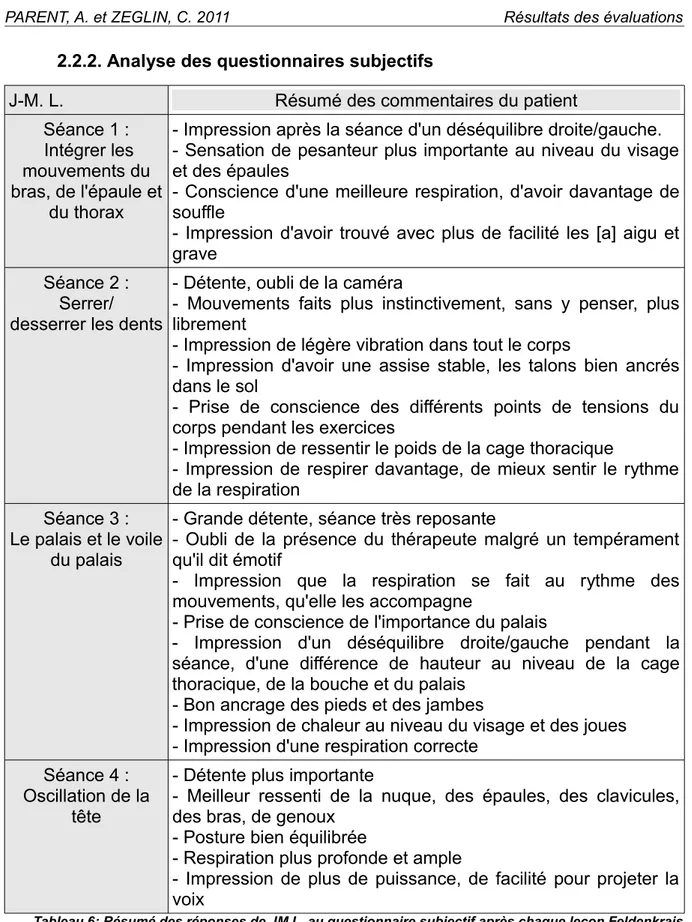 Tableau 6: Résumé des réponses de JM.L. au questionnaire subjectif après chaque leçon Feldenkrais