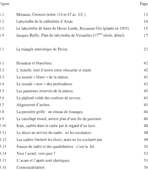 Figure  Page 
