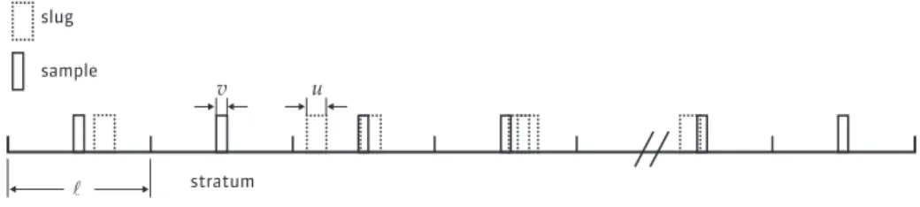 Figure 1  Illustration of disposition of samples and slugs of contaminated material